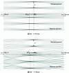 Figure 12 - Diagram (x, z) of illuminance (in negative contrast) in the vicinity of the first Talbot distance, for d = 155 μm, a = 17 μm, α = 0