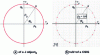 Figure 15 - Illustration of Fourier transforms of ideal transmittances