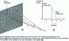 Figure 20 - Illustration of how COBAI's depth of field is limited by the size of its support.