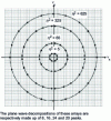 Figure 29 - Illustration of several plane-wave decompositions in Fourier space of four CSIGs with the same period d but different parameter η2.