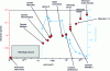 Figure 37 - Illustration of resolution as a function of volume and number of systems sold for a large panel of conventional cameras (from [37]).