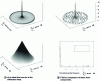 Figure 4 - 3D view of the FTO