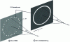 Figure 5 - Illustration of Fresnel zones contributing to light intensity at an on-axis point in image space for two COBAIs