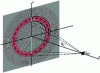 Figure 6 - Illustration of the annular zone contributing to the concentration of energy inside the central peak of the FEP in the case of an annular network.