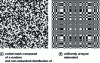 Figure 7 - Pinhole arrangement (for figure b, wikipedia source)