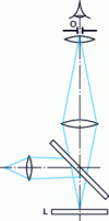 Figure 13 - Lunette de Fabry