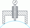 Figure 32 - Ring spherometer