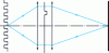 Figure 33 - Image of a test pattern with local defects