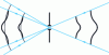 Figure 25 - Linnik or Smartt interferometer