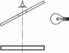 Figure 9 - Observation of bangs