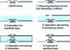 Figure 15 - Main technological stages in the manufacture of microbolometers