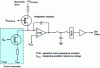 Figure 18 - Pixel reading circuit architecture