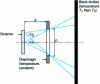 Figure 7 - Response measurement configuration