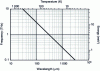 Figure 1 - THz domain and its various associated quantities