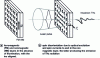 Figure 13 - Spintronic transmitting antenna