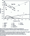 Figure 2 - THz power as a function of frequency for various sources listed in 2020