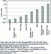 Figure 21 - Power delivered by the main sources of continuous THz radiation