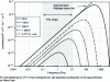 Figure 4 - Blackbody luminance as a function of frequency at different temperatures