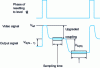 Figure 15 - Video signal and signal level