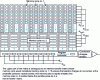 Figure 21 - FIT matrix