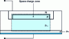 Figure 3 - Schottky diode structure