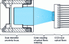 Figure 33 - Second-generation I-CCD tube