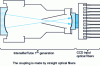 Figure 34 - First-generation I-CCD tube