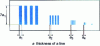 Figure 12 - MRTD bar patterns