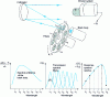 Figure 15 - Measuring relative spectral response