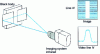 Figure 17 - Spatial resolution measurement