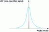 Figure 19 - Line spreading function (LSF)