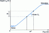 Figure 26 - Signal-flux calibration curve