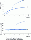 Figure 27 - Drift