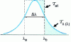 Figure 4 - Spectral response