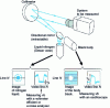 Figure 9 - Noise equivalent illuminance (NEI) measurement