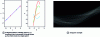 Figure 11 - Principle of the Hough transform