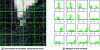 Figure 16 - Illustration of the calculation of histograms of oriented gradients, using the SIFT method