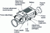 Figure 19 - Lutis lightweight thermal imaging camera