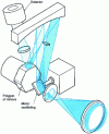 Figure 4 - Overhead oscillating mirror and mirror polygon analysis