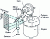 Figure 5 - Oscillating mirror analysis and leading mirror polygon