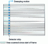 Figure 6 - Parallel scan