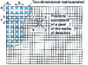 Figure 9 - Microscan