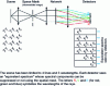 Figure 14 - Schematic diagram of a Hadamard transform spectro-imager