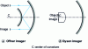 Figure 6 - Offner (a) and Dyson (b) imagers (after [14])