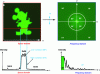 Figure 2 - Object in the spatial domain and its simulated image generated in the frequency domain