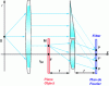 Figure 19 - Writing the Van der Lugt filter