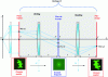 Figure 5 - 4f assembly