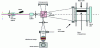 Figure 31 - Assembly for digital holographic interferometry (credits: ONERA)