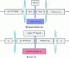 Figure 12 - Synthesis of views in different areas