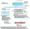 Figure 10 - Structured dielectric media